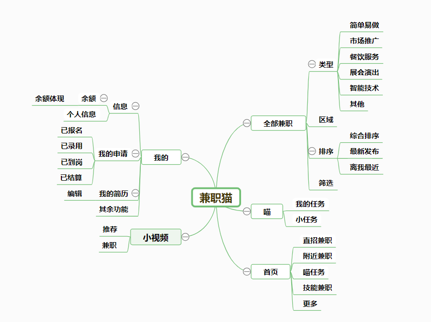 青团社