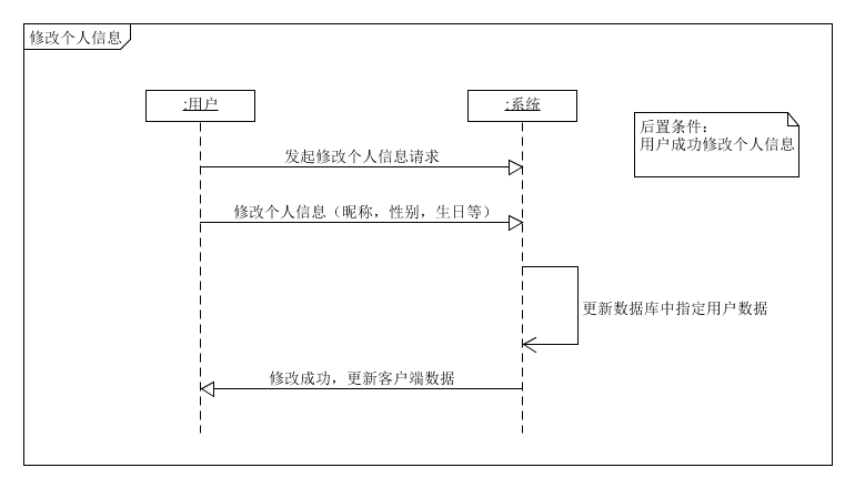 修改个人信息