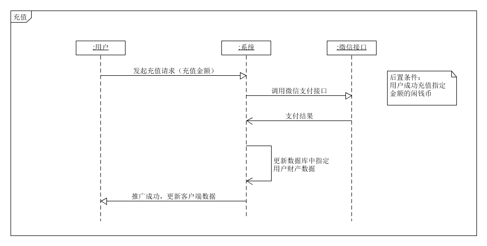充值
