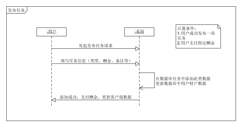 发布任务