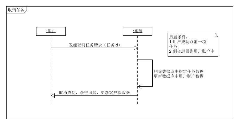 取消任务