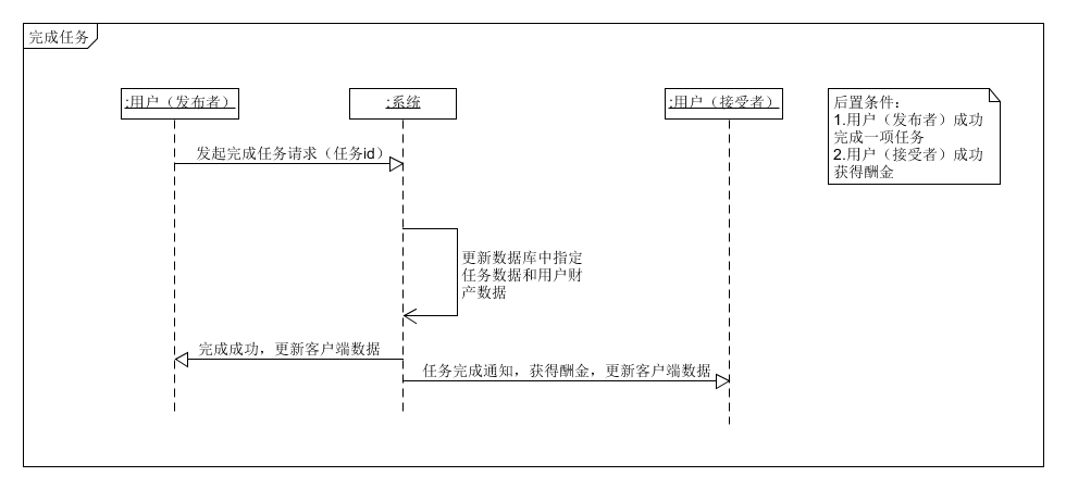 完成任务