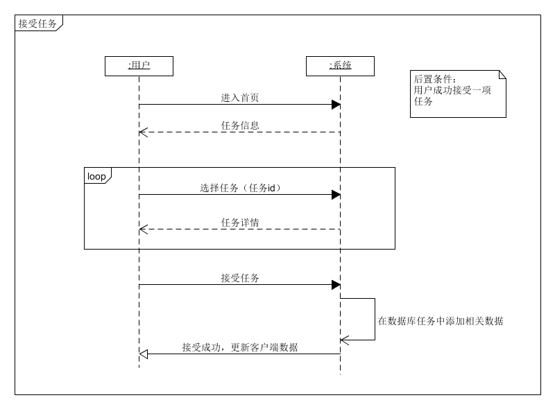 接受任务