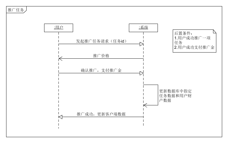 推广任务