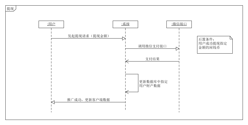 提现