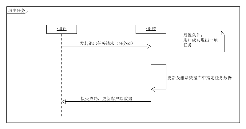 退出任务