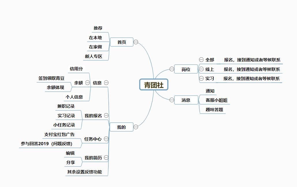青团社