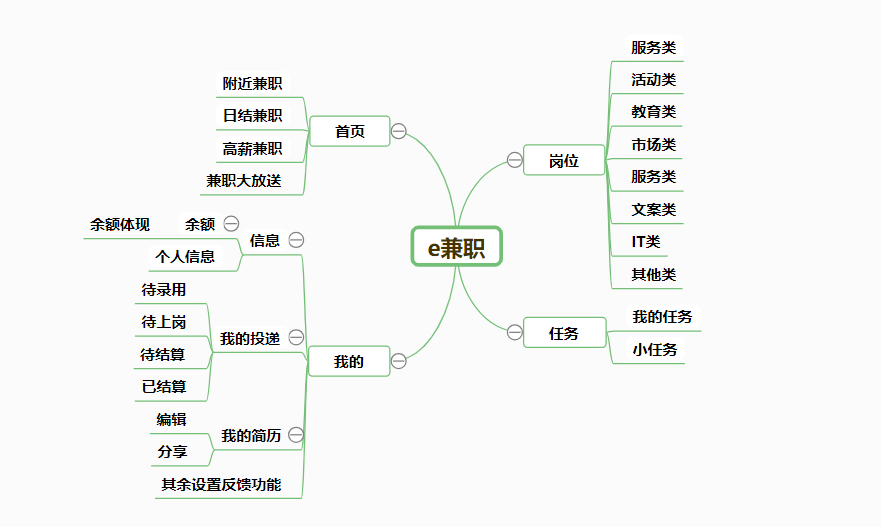 青团社