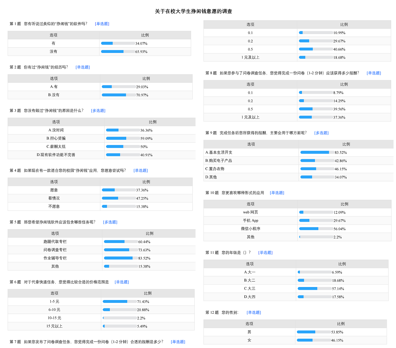 问卷结果